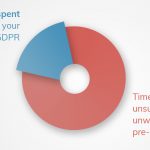 ‘Official’ GDPR figures – Deadline: 25th May 2018